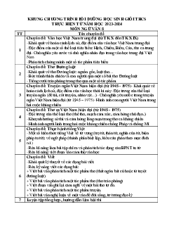 Khung chương trình bồi dưỡng học sinh giỏi Ngữ văn 8