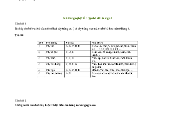 Giải Công nghệ 7 Ôn tập Chủ đề 1 | Cánh diều