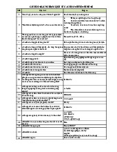 Câu hỏi trắc nghiệm môn Lịch sử về các học thuyết kinh tế | Học viện Công Nghệ Bưu Chính Viễn Thông