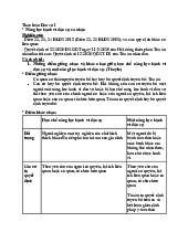 Đề cương môn Luật dân sự chủ đề năng lực hành vi cá nhân - Trường Đại học lao động -  xã hội.