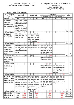 Đề cuối học kì 2 Toán 9 năm 2022 – 2023 trường THCS Nguyễn Chuyên Mỹ – Hải Phòng