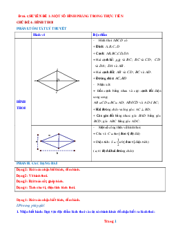 Luyện thi HSG Toán 6 chủ đề: Hình thoi (có lời giải chi tiết)