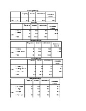 Khảo sát 100 người sử dụng Facebook: Dữ liệu và Phân tích | Đại học Kiến trúc Thành phố Hồ Chí Minh