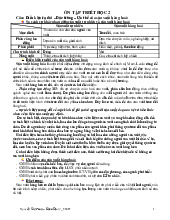 Đề cương ôn tập 2 môn Triết học Mác - Lênin | Trường Đại học Khoa học Xã hội và Nhân văn, Đại học Quốc gia Hà Nội