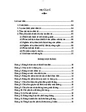 Tiểu luận Thiết lập và thẩm định dự án đầu tư - Lý thuyết tài chính | Trường Đại học Ngân hàng Thành phố Hồ Chí Minh