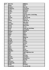 Words tiếng anh B1 | Trường Đại học Nội vụ Hà Nội