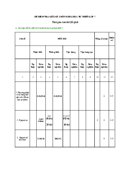 Đề kiểm tra giữa kì 1 Khoa học tự nhiên lớp 7 | Đề 2 | Kết nối tri thức