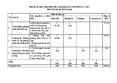 Đề giữa học kỳ 1 Toán 9 năm 2025 – 2026 trường THCS Hoàng Hoa Thám – Hà Nội