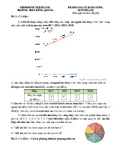 Đề khảo sát Toán 9 năm 2024 – 2025 trường THCS Đồng Quang – Hà Nội