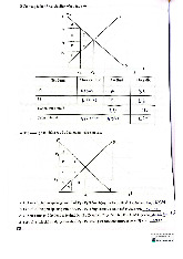Bài tập môn Kinh tế vi mô | Trường Đại học Kinh Tế Quốc Dân