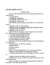 Trắc nghiệm không đáp án - Tài liệu Triết│Đại học Sư phạm Hà Nội