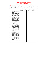Bài Tập Tự Đánh Giá Chương 3: Kiểm Soát Nội Bộ Doanh Nghiệp môn Kiểm soát nội bộ | Trường Đại học Sư phạm Kỹ thuật Thành phố Hồ Chí Minh