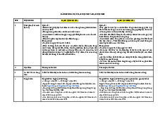 Đề cương đại hội XII, điểm nổi bật của đại hội XIII môn lịch sử Đảng–Trường Đại học kinh tế quốc dân  