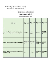 Đại cương môn Kinh tế Quốc tế - Trường Đại học lao động -  xã hội.