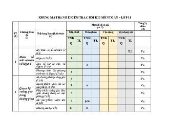 Đề minh họa cuối học kì 2 Toán 11 năm 2023 – 2024 sở GD&ĐT Quảng Ngãi