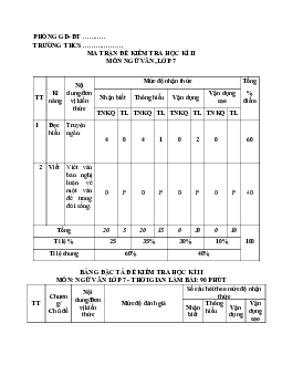 Đề thi học kì 2 môn Ngữ văn 7 năm 2022 - 2023 sách Cánh diều - Đề 6
