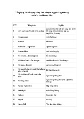 Tổng hợp 750 từ vựng tiếng Anh chuyên ngành Logistics và quản lý chuỗi cung ứng | Đại học Kiến trúc Đà Nẵng