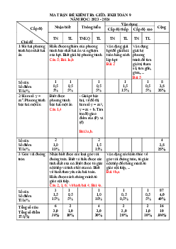 Đề thi giữa kì 2 Toán 9 năm 2023 – 2024 trường THCS Trần Hưng Đạo – BR VT
