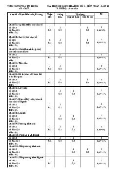 Đề cuối học kì 1 Toán 12 năm 2023 – 2024 trường THPT Lý Tự Trọng – Khánh Hòa