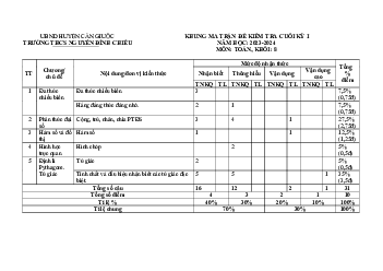 Đề cuối kỳ 1 Toán 8 năm 2023 – 2024 trường THCS Nguyễn Đình Chiểu – Long An