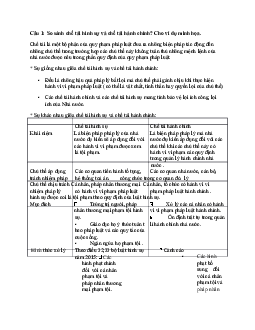 Bài tập kiểm tra môn pháp luật đại cương