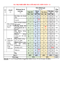 Đề tham khảo giữa kì 2 Toán 11 Cánh Diều năm 2023 – 2024 sở GD&ĐT Ninh Bình
