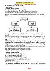 Đề Cương Ôn Tập Giữa Học Kỳ 1 Ngữ Văn 8 Chân Trời Sáng Tạo 2024-2025