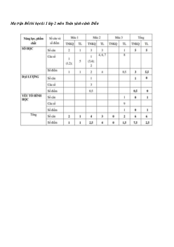 Đề thi học kì 1 Toán lớp 2 năm 2023 - 2024 (Đề 1) | Cánh diều