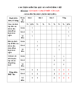ĐỀ KIỂM TRA CUỐI HỌC KÌ 1 lớp 1 môn Tiếng Việt - NĂM HỌC 2023-2024 | Đề 1 | Cùng học để phát triển năng lực