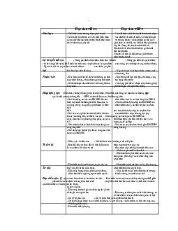 So sánh tâm lí học sinh THCS và THPT So sánh tâm lí học sinh THCS và THPT | Đại học Sư Phạm Hà Nội
