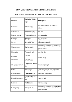 Từ vựng unit 10 lớp 8 Communication In The Future