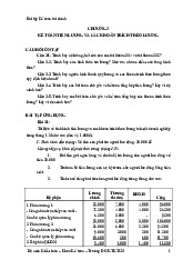 Bài tập chương 3 Kế toán tài chính | Đại học Kinh tế kỹ thuật công nghiệp