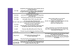 Tổng hợp chương 2 - Lịch sử Đảng Cộng Sản Việt Nam| Đại học Kinh Tế Quốc Dân