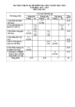Đề thi học kì 2 môn Địa lý lớp 8 năm 2022 - 2023 - Đề 6