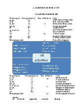 Cách phát âm đuôi s/es và ed | English | Trường Đại học Khoa học Tự nhiên, Đại học Quốc gia Hà Nội