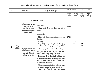 Đề thi học kì 1 môn Toán 6 năm 2023 - 2024 sách Kết nối tri thức với cuộc sống | Đề 1