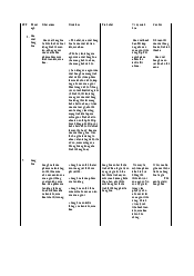 Tài liệu ôn tập - Kinh tế chính trị Mác-Lênin | Học viện Chính sách và Phát triển