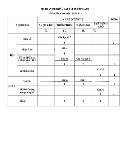 Đề khảo sát đội tuyển Toán 10 lần 2 năm 2021 – 2022 trường THPT Trần Phú – Vĩnh Phúc