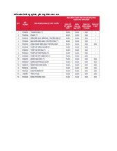 Điểm chuẩn Trường Đại học Văn Lang năm 2025