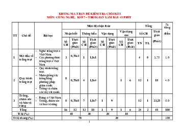 Đề thi học kì 1 môn Công nghệ 7 năm 2023 - 2024 sách Cánh diều - Đề 1