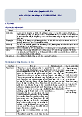 Chủ đề 5. Ôn tập truyện cổ tích