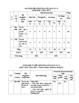 Đề thi giữa học kì 2 môn Ngữ văn 6 năm 2023 - 2024 sách Kết nối tri thức với cuộc sống | Đề 2