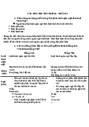 Câu hỏi thuyết trình môn Dẫn luận ngôn ngữ | Trường Đại học Ngoại ngữ, Đại học Đà Nẵng