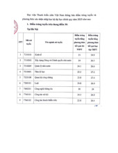 Điểm chuẩn Học viện Thanh thiếu niên Việt Nam năm 2025