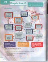 Tài liệu tiếng anh - UNIT 21. Keep in touch