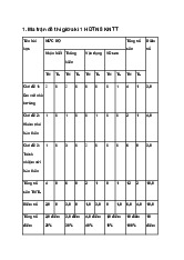 Đề thi giữa kì 1 Hoạt động trải nghiệm 8 Kết nối tri thức
