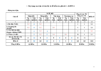 Đề thi giữa học kì 1 môn Khoa học tự nhiên 6 năm 2023 - 2024 sách Chân trời sáng tạo | Đề 1