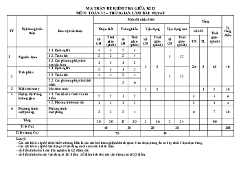 Ma trận, bảng đặc tả kĩ thuật và đề minh họa kiểm tra giữa kì 2 Toán 12