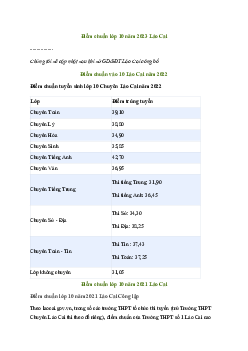 Điểm chuẩn lớp 10 năm 2023 Lào Cai