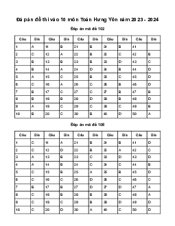 Đề thi vào 10 môn Toán năm 2023 - 2024 sở GD&ĐT Hưng Yên
